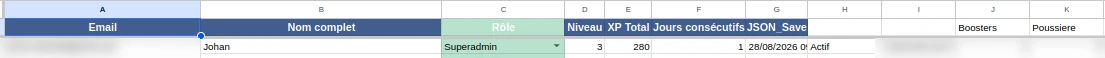 Onglet Joueurs de la Google Sheet : rôle, niveau, XP, série de jours