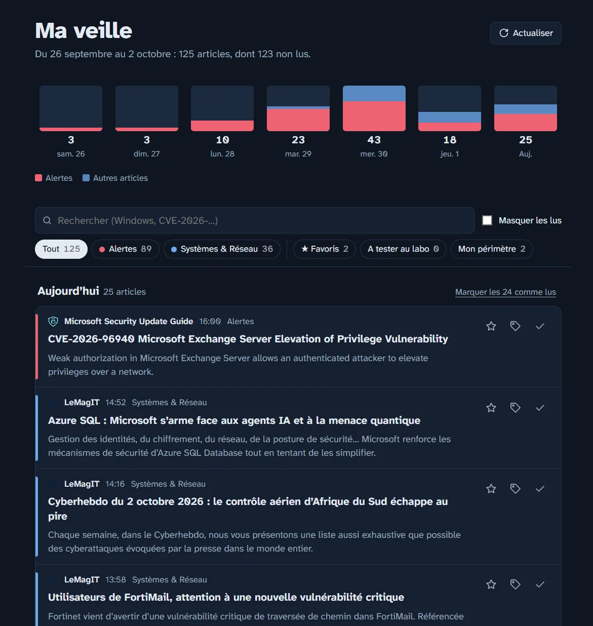 Page Ma veille : relevé des sept derniers jours en barres, filtres par dossier et étiquette, liste des articles du jour